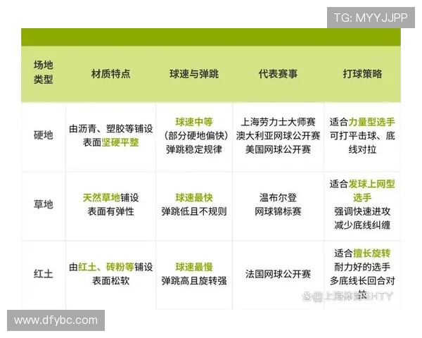 网球运动的历史演变与技术革新探析：从草地到硬地的精彩对决