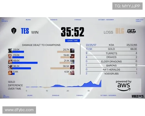 电竞比分直播：最新赛事数据分析与精彩对决回顾，实时更新全面覆盖