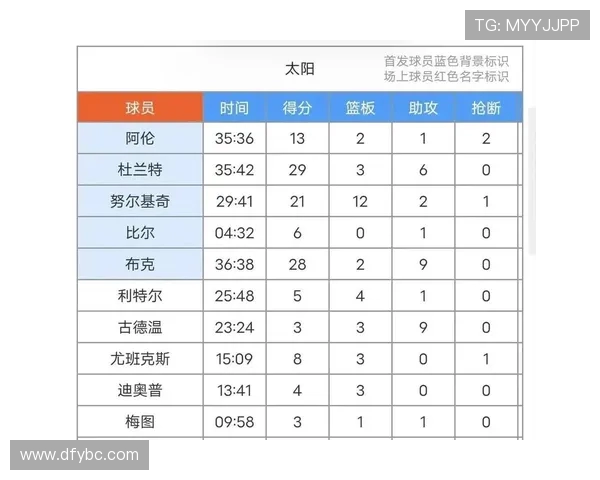 菲尼克斯太阳新赛季阵容深度解析球队核心与未来发展方向 菲尼克斯太阳新赛季阵容深度解析球队核心与未来发展方向