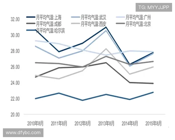 北京羽毛球队状态深度对比及未来发展趋势分析