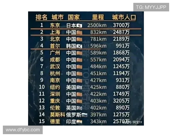 成都篮球队在全国速度排行榜中荣获第五名展现出强劲实力与潜力