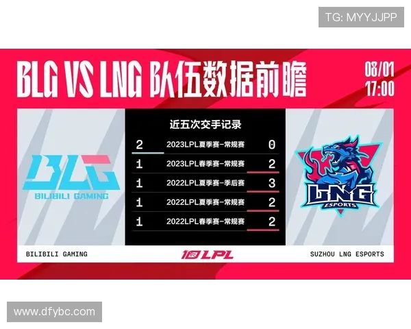 赛后分析：BLG与LNG实力对比及未来发展展望
