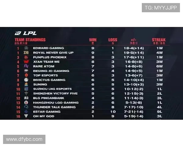 赛后复盘分析WE与EDG对决中的状态表现与战术思考