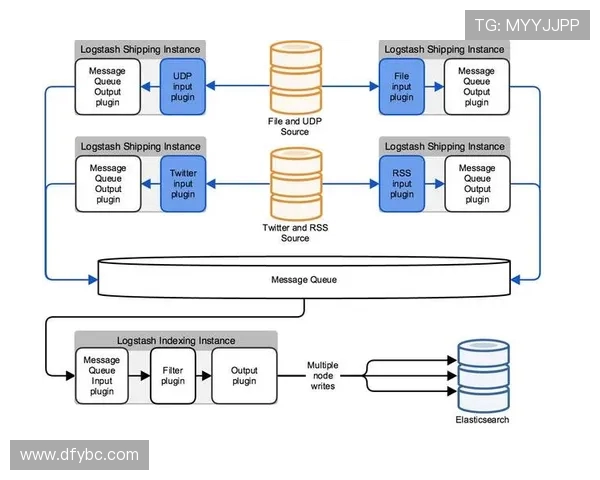 基于ElkADC架构的智能数据分析系统设计与优化研究