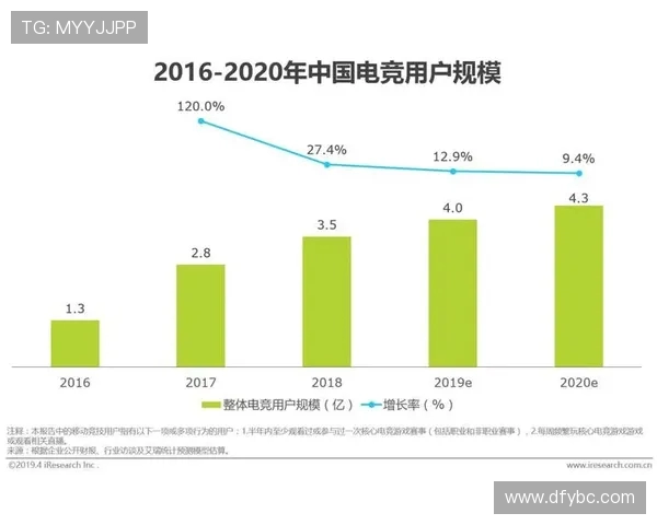 电竞产业崛起与发展趋势分析:从竞技赛事到全产业链的未来展望 电竞产业崛起与发展趋势分析:从竞技赛事到全产业链的未来展望